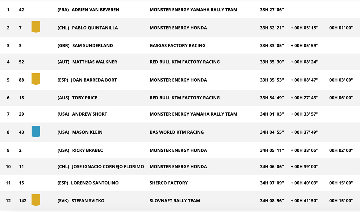 stage_10_dakar_classification_1