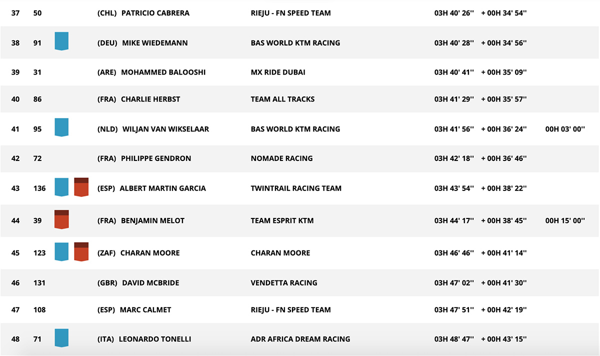 stage_10_dakar_results_3