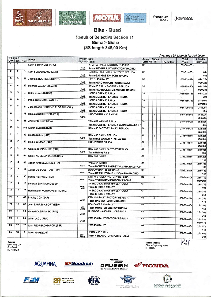 dakar_result-of-selective-section-11-1