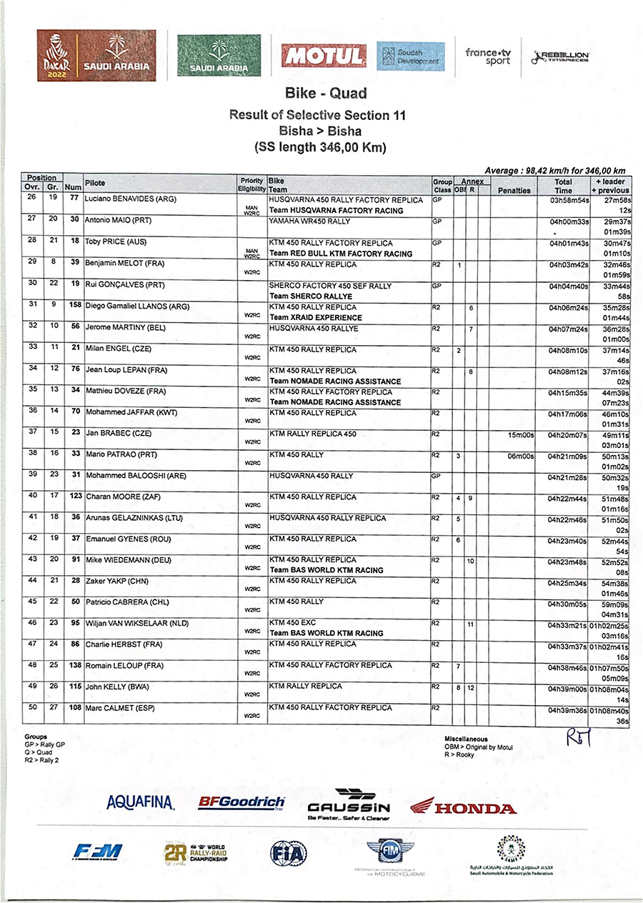 dakar_result-of-selective-section-11-2-copy