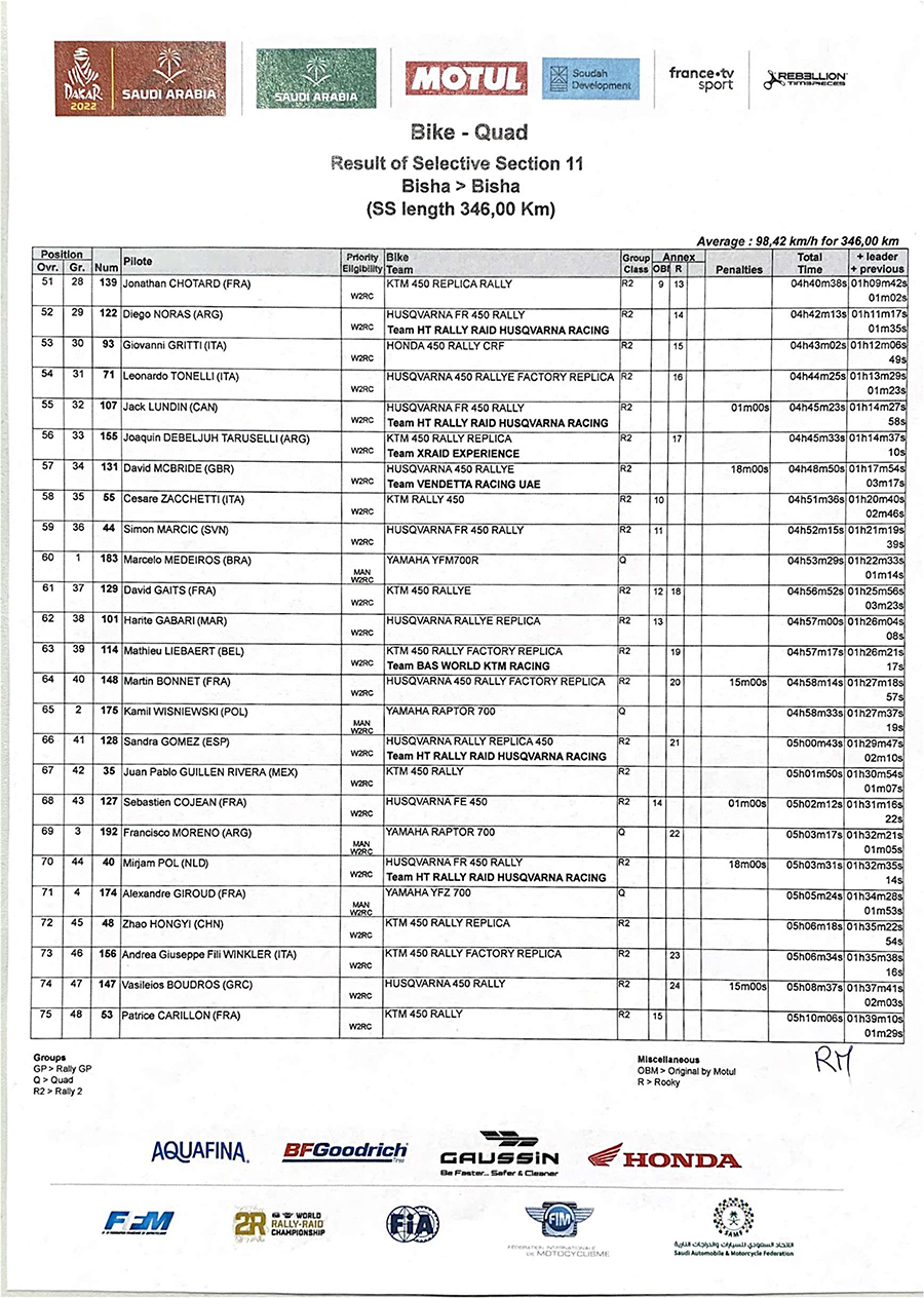 dakar_result-of-selective-section-11-3-copy