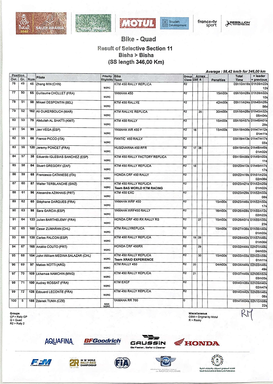 dakar_result-of-selective-section-11-4-copy