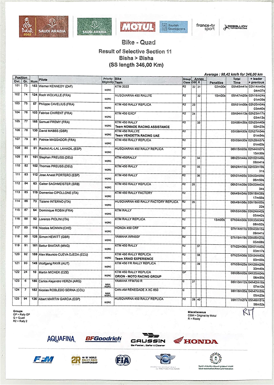 dakar_result-of-selective-section-11-5-copy