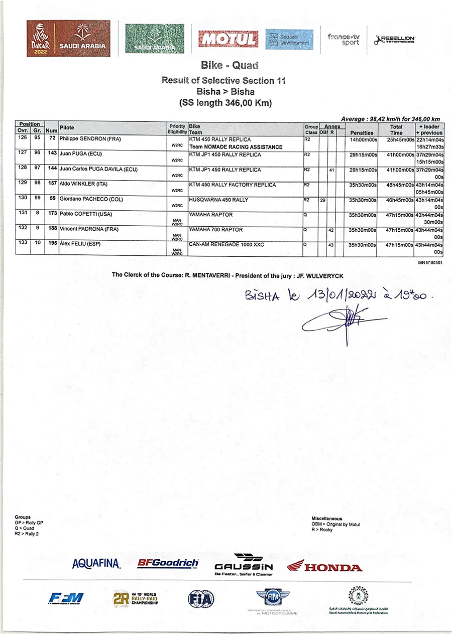 dakar_result-of-selective-section-11-6