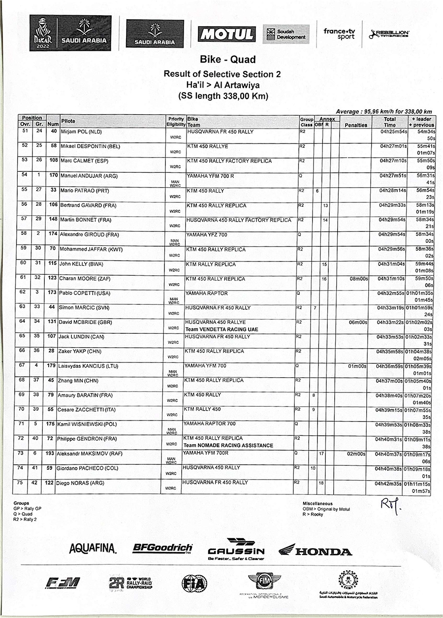 dakar_stage_2_result-of-selective-section-2-3