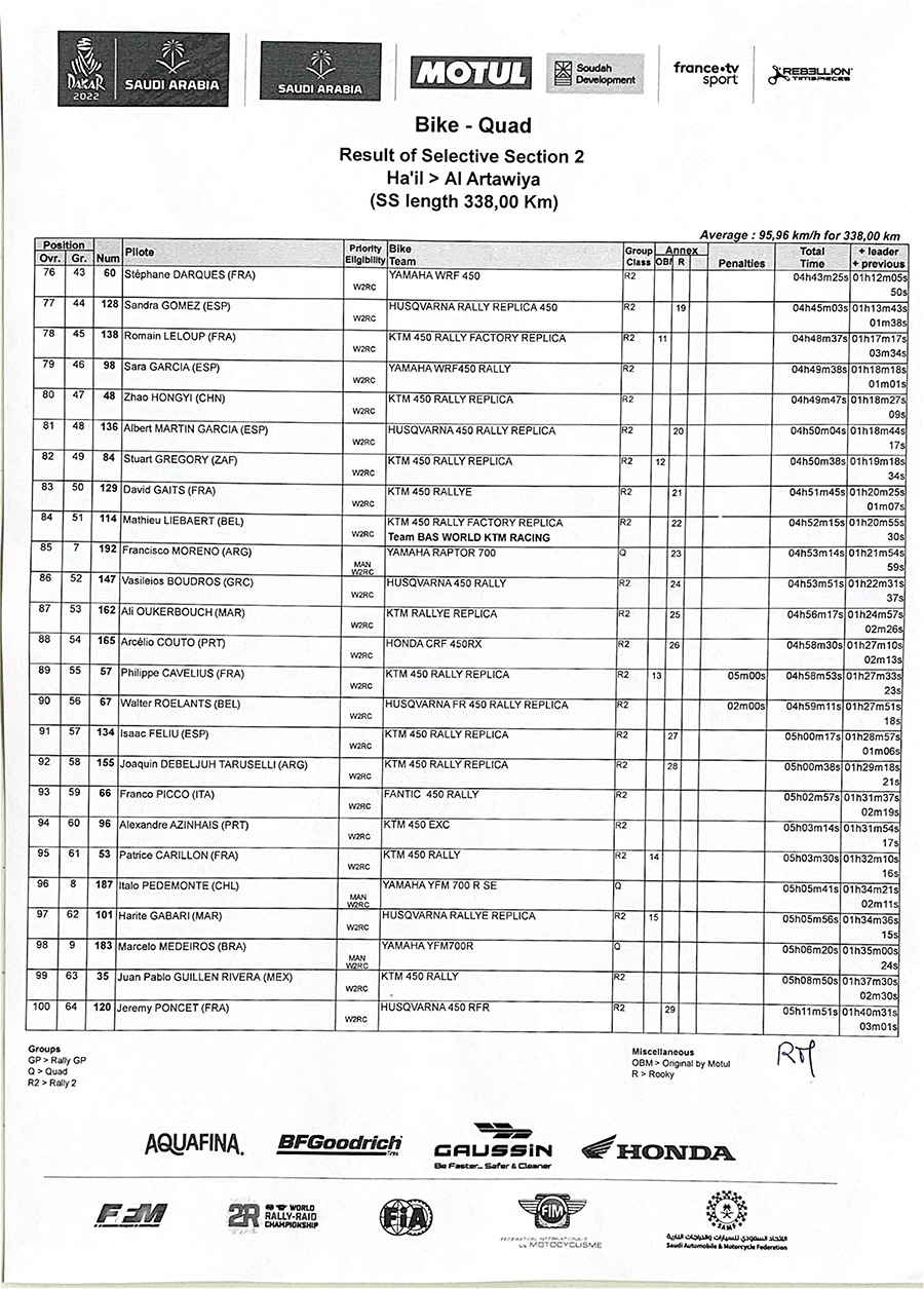 dakar_stage_2_result-of-selective-section-2-4