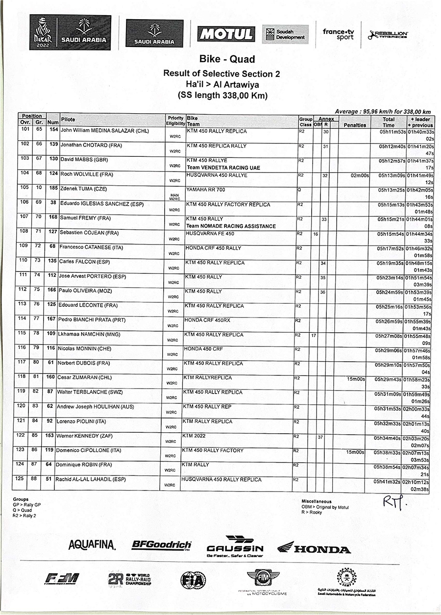 dakar_stage_2_result-of-selective-section-2-5