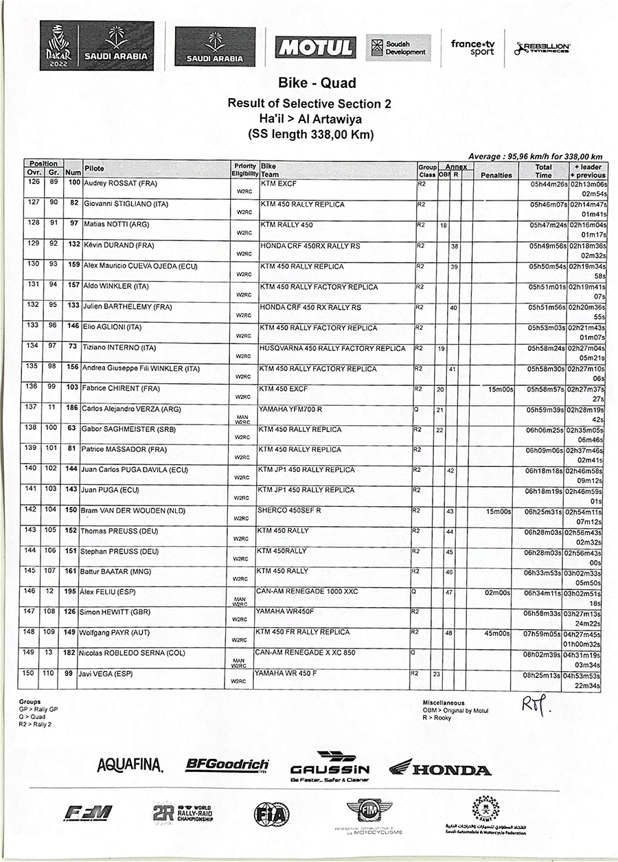 dakar_stage_2_result-of-selective-section-2-6