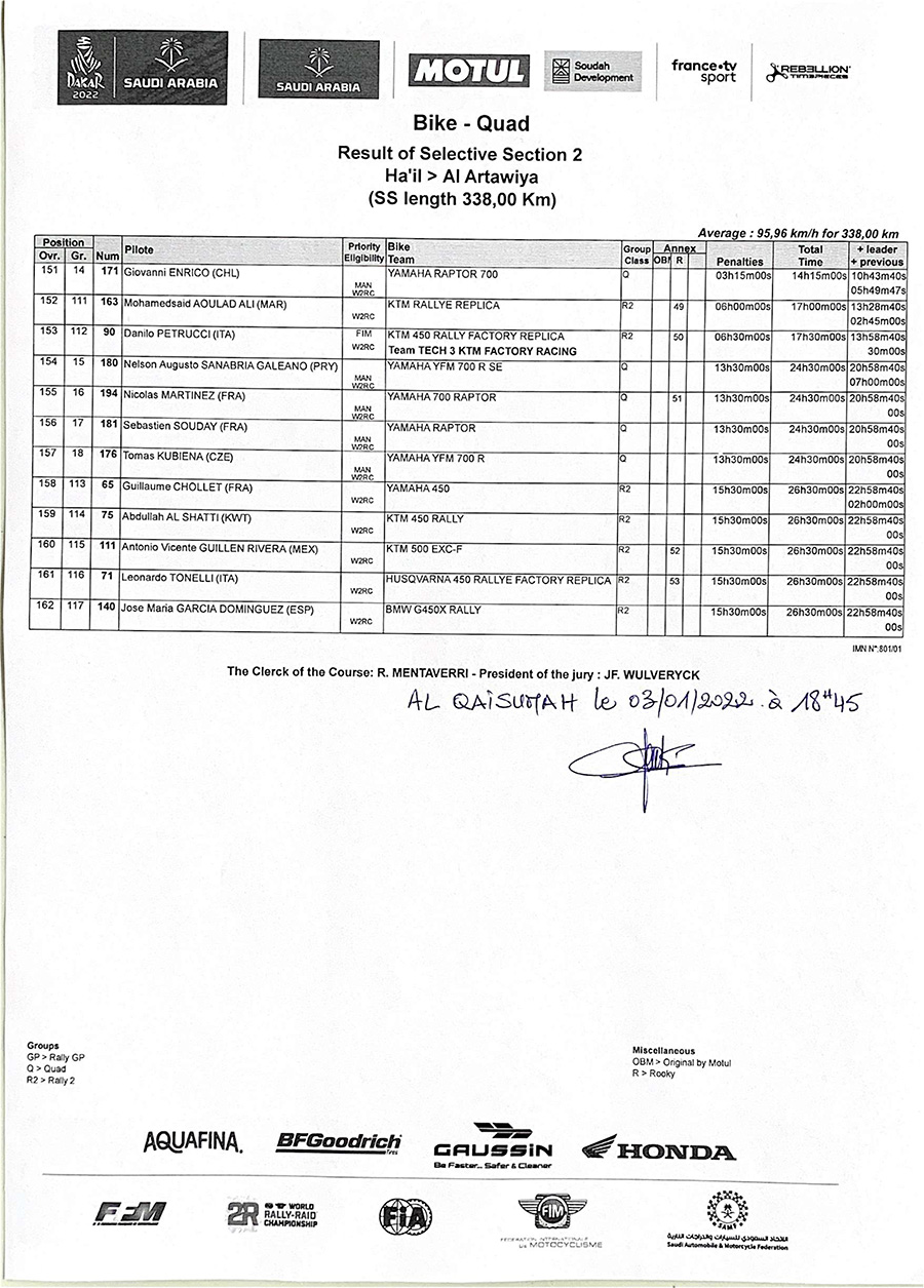 dakar_stage_2_result-of-selective-section-2-7