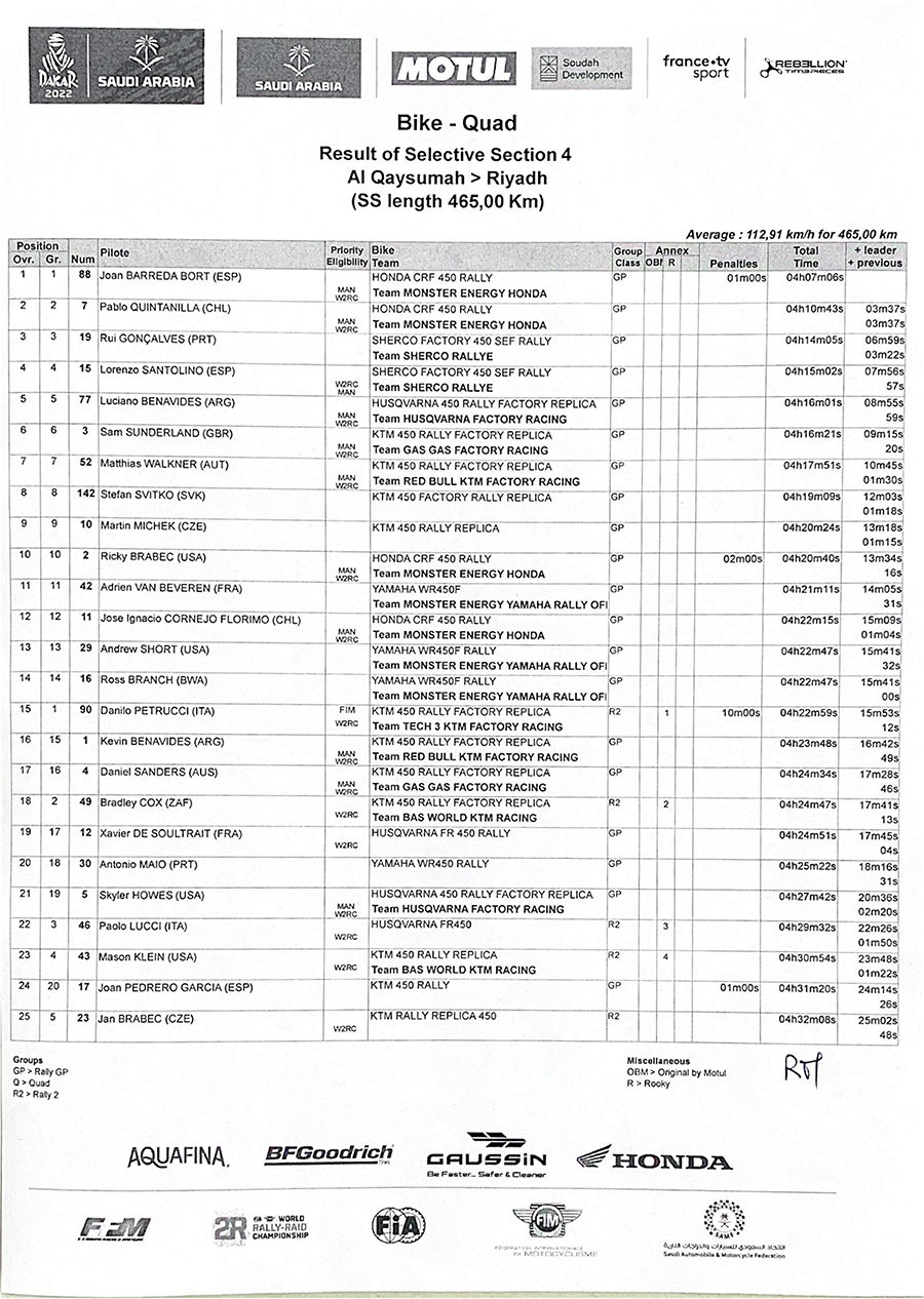 dakar_result_stage_4-1