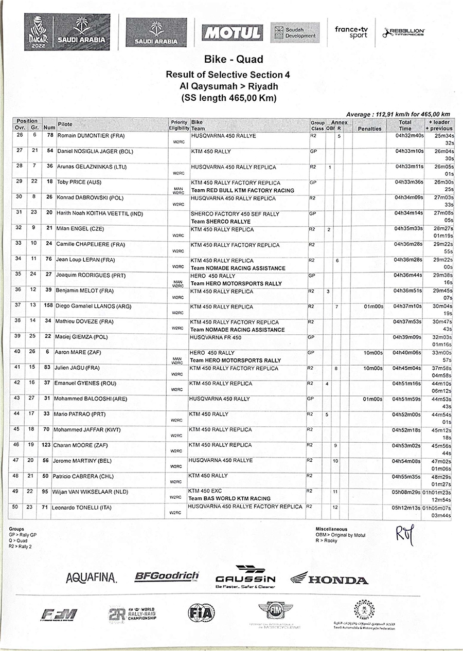 dakar_result_stage_4-2