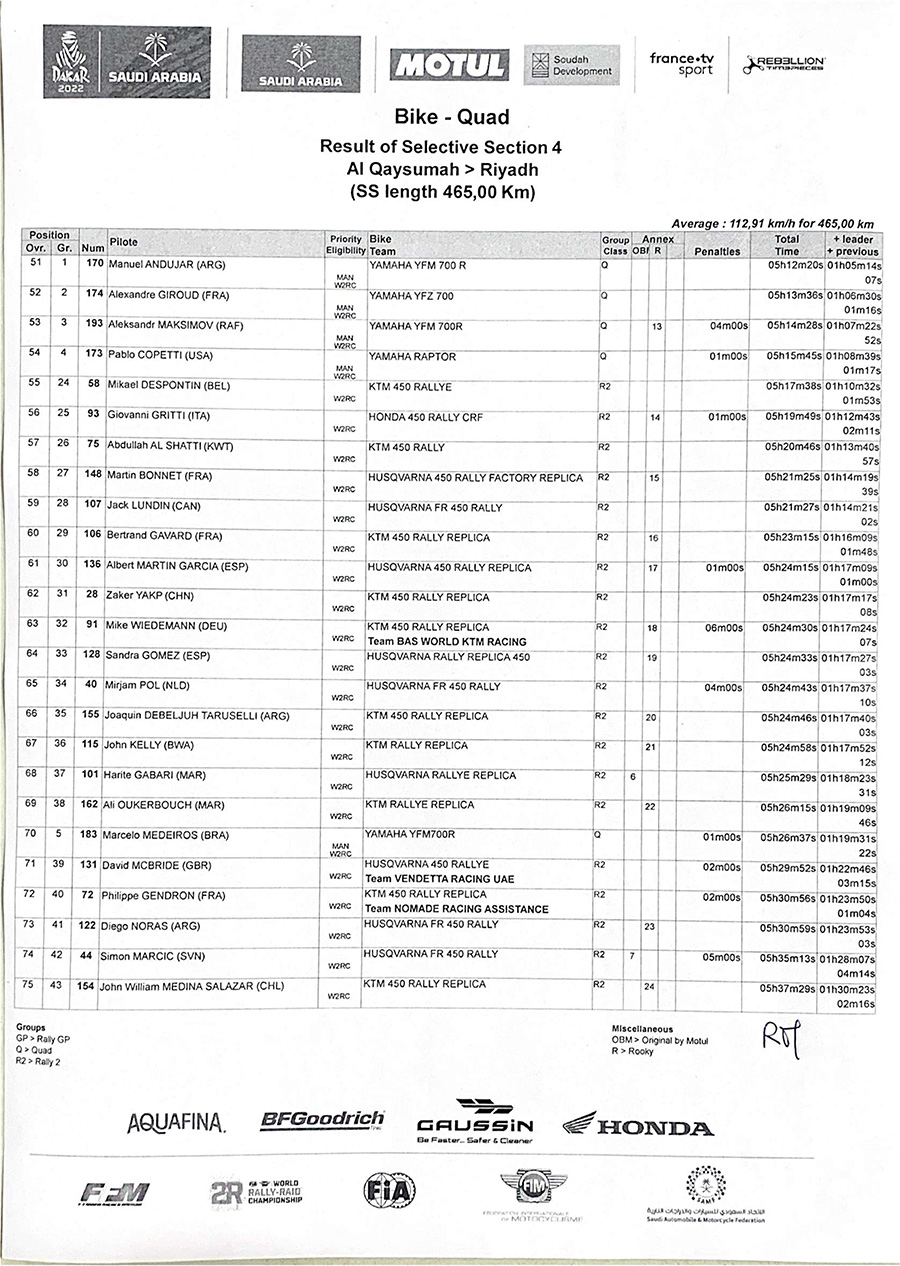 dakar_result_stage_4-3