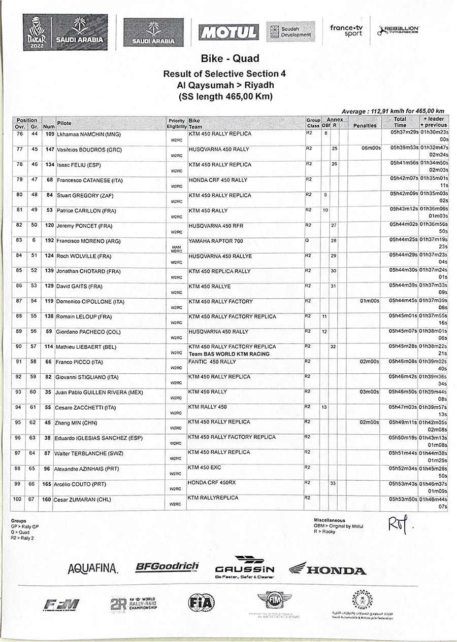 dakar_result_stage_4-4