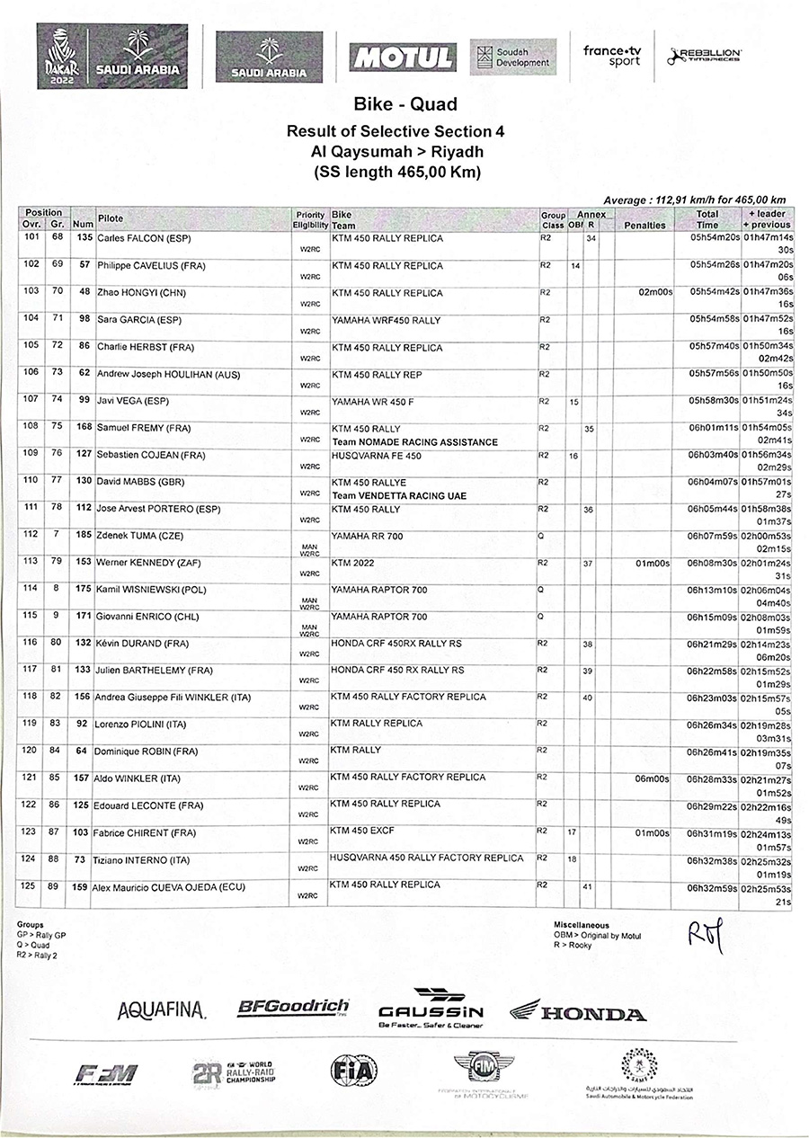 dakar_result_stage_4-5