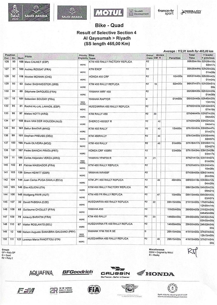 dakar_result_stage_4-6