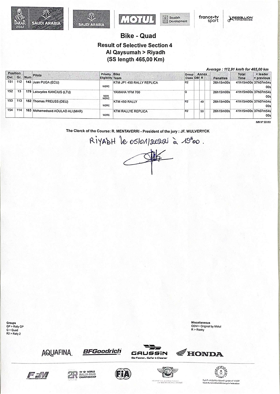 dakar_result_stage_4-7