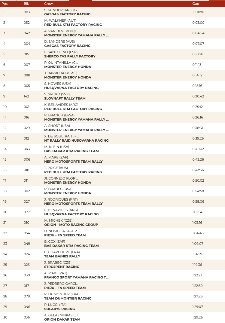 dakar_stage_4_general_classification_v2