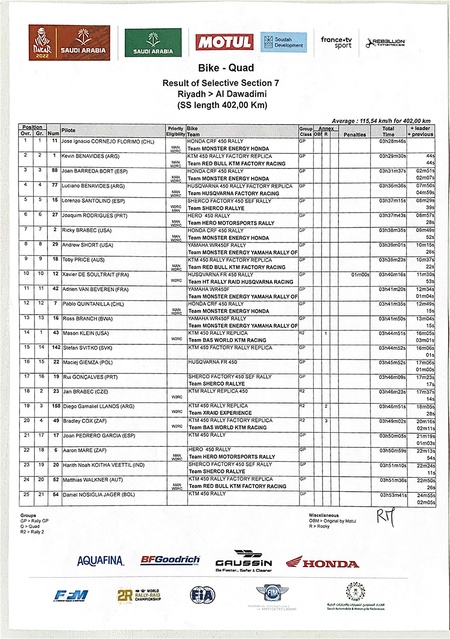 dakar_rally_results_stage_7-1