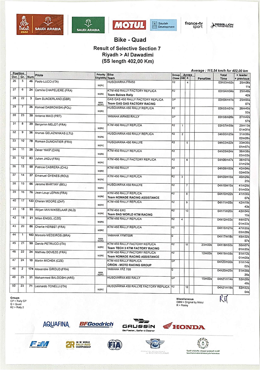 dakar_rally_results_stage_7-2