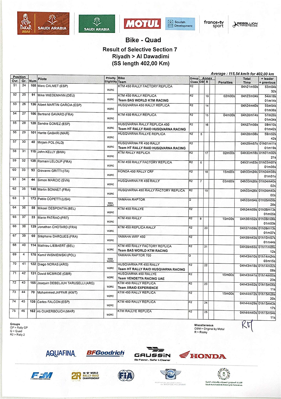 dakar_rally_results_stage_7-3