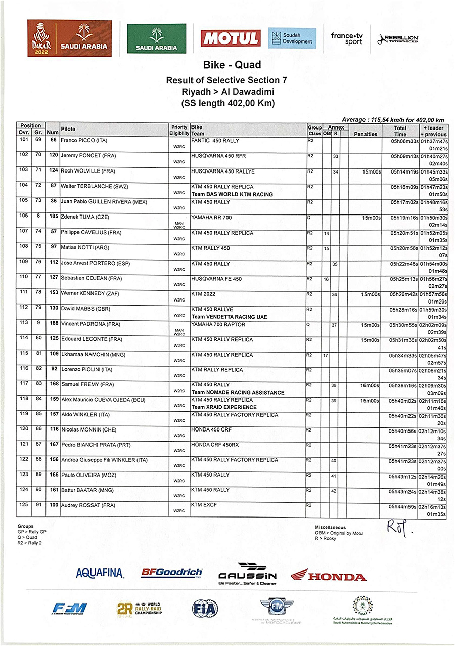 dakar_rally_results_stage_7-5