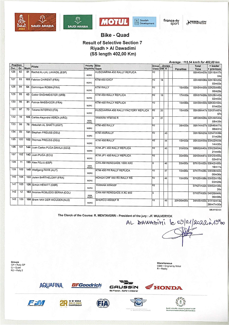 dakar_rally_results_stage_7-6