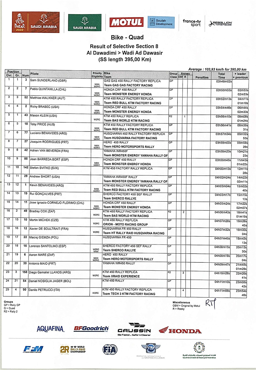 dakar_results_stage_8-1