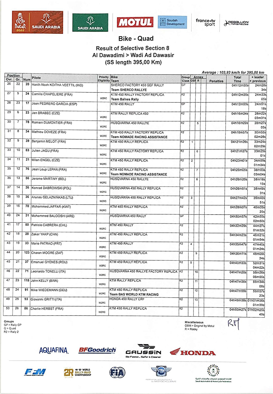 dakar_results_stage_8-2