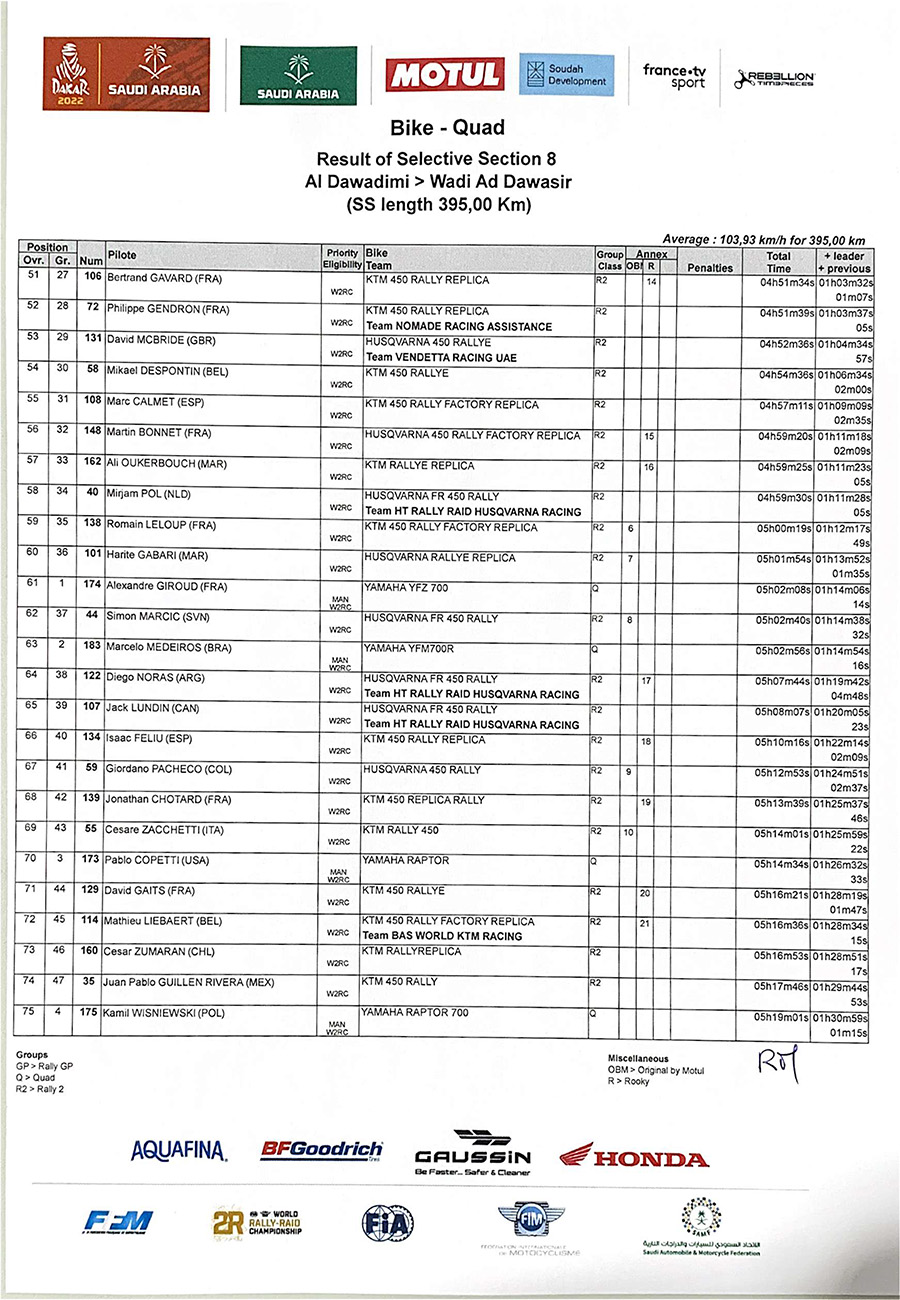 dakar_results_stage_8-3