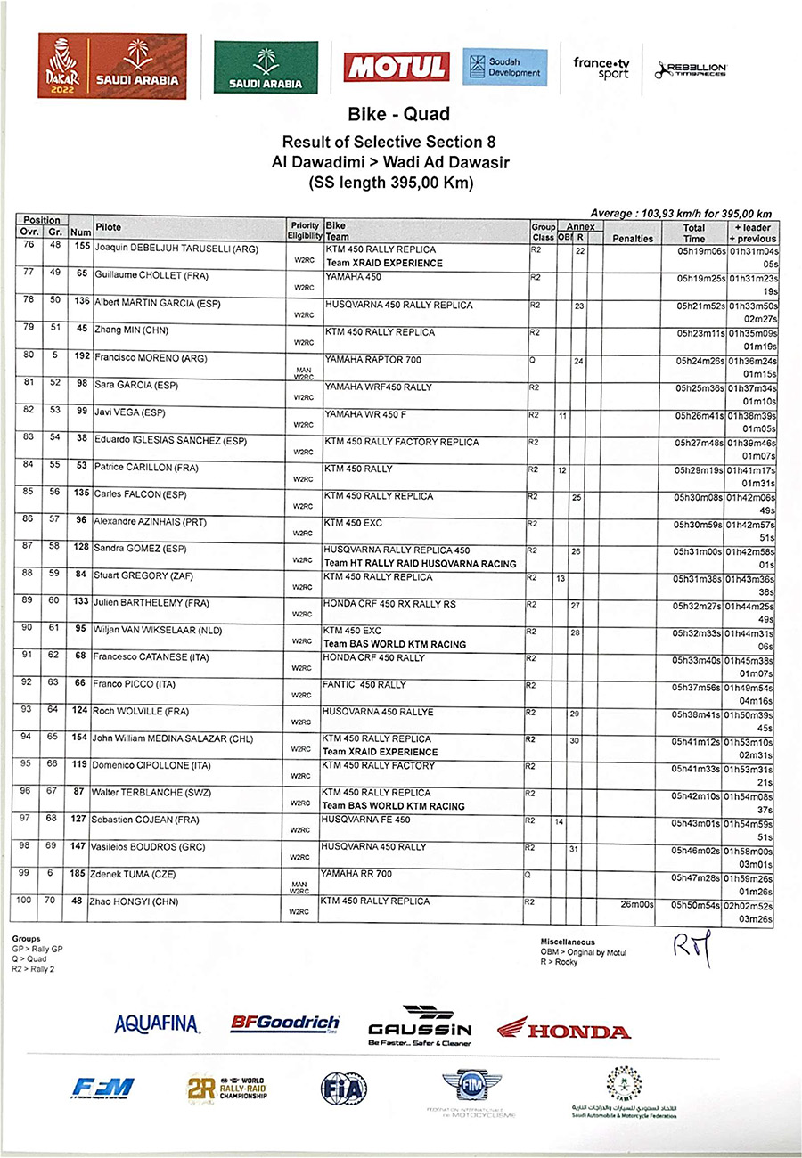 dakar_results_stage_8-4