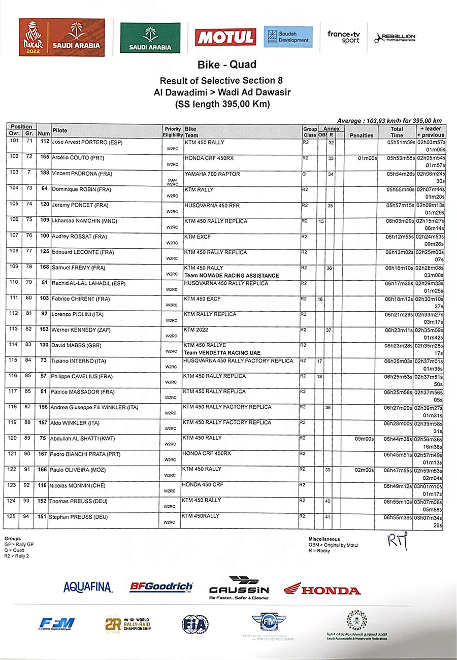 dakar_results_stage_8-5