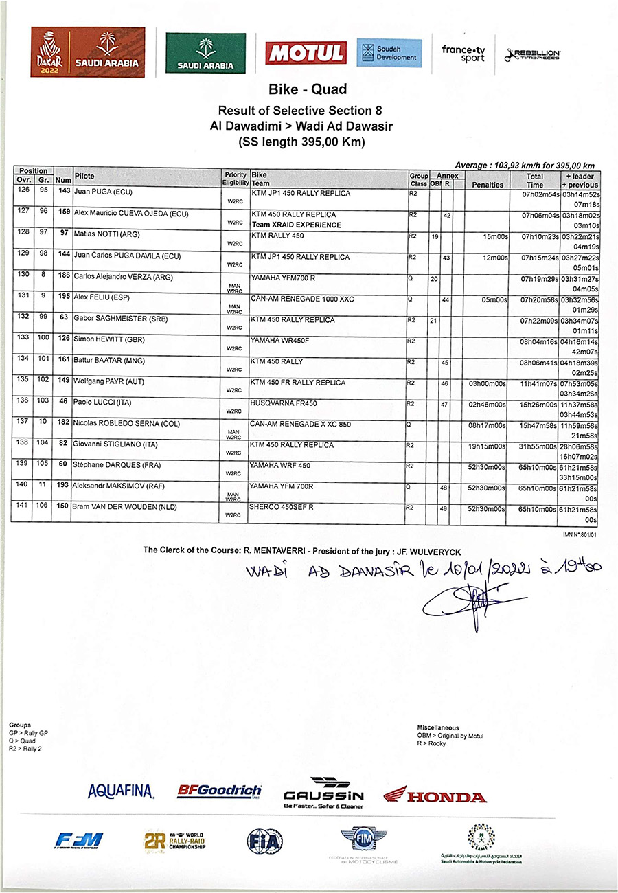 dakar_results_stage_8-6