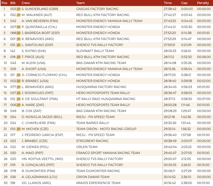 dakar_stage_8_classification_v1