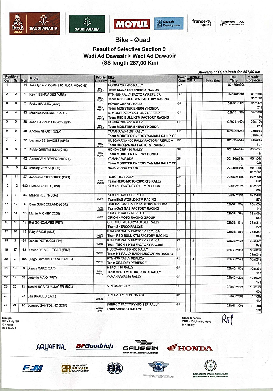 result_dakar_rally_stage_9-1