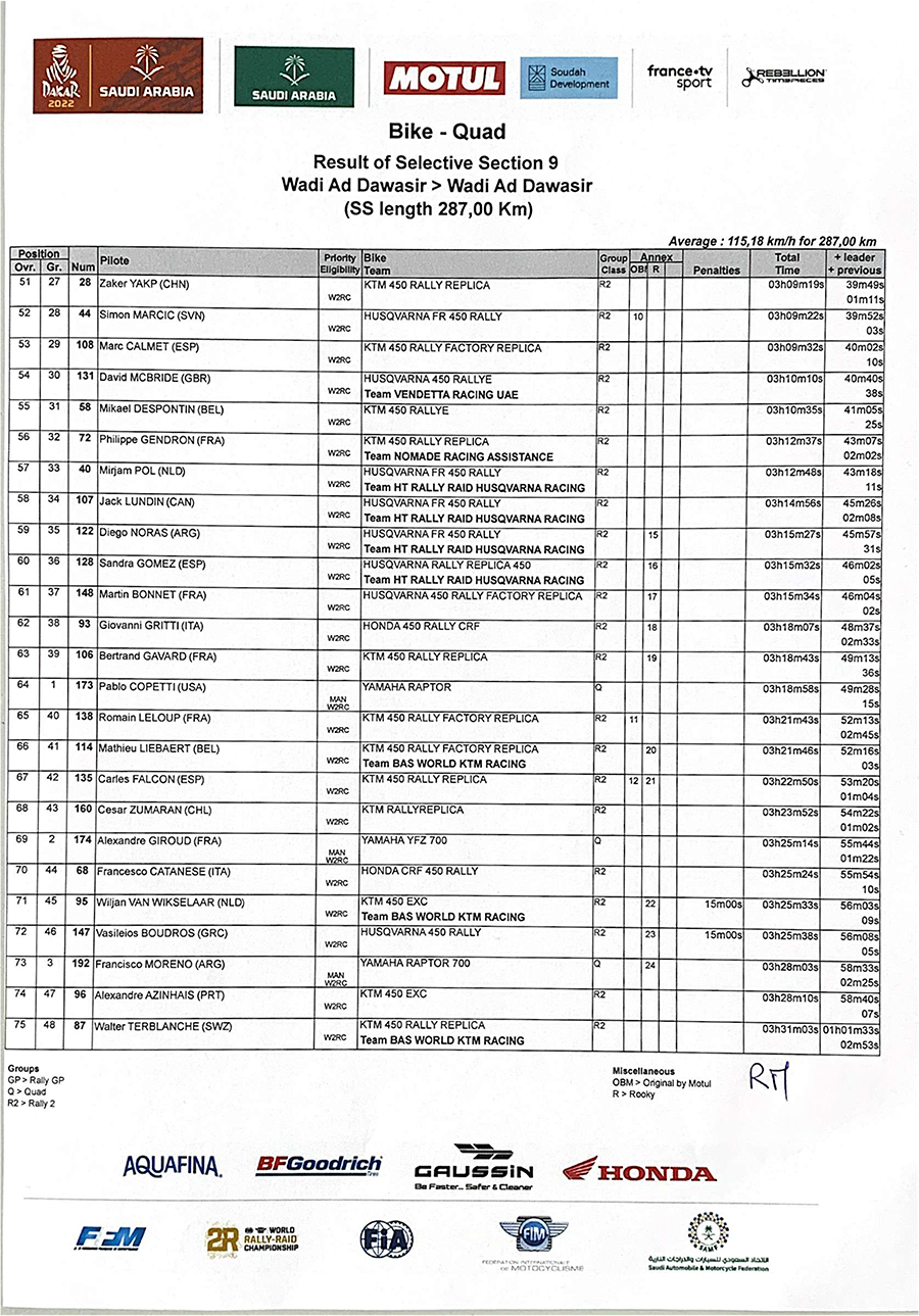 result_dakar_rally_stage_9-3