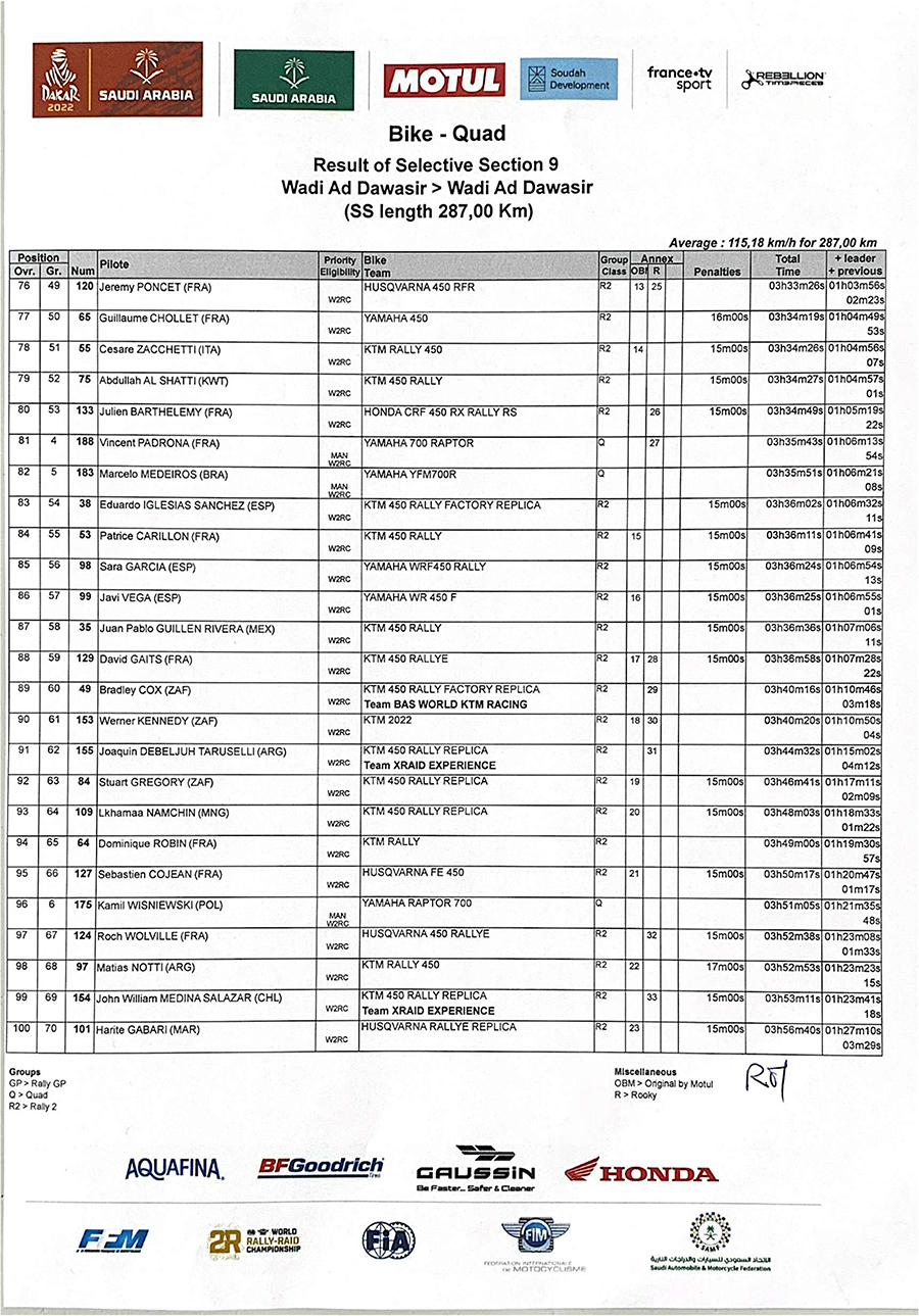 result_dakar_rally_stage_9-4