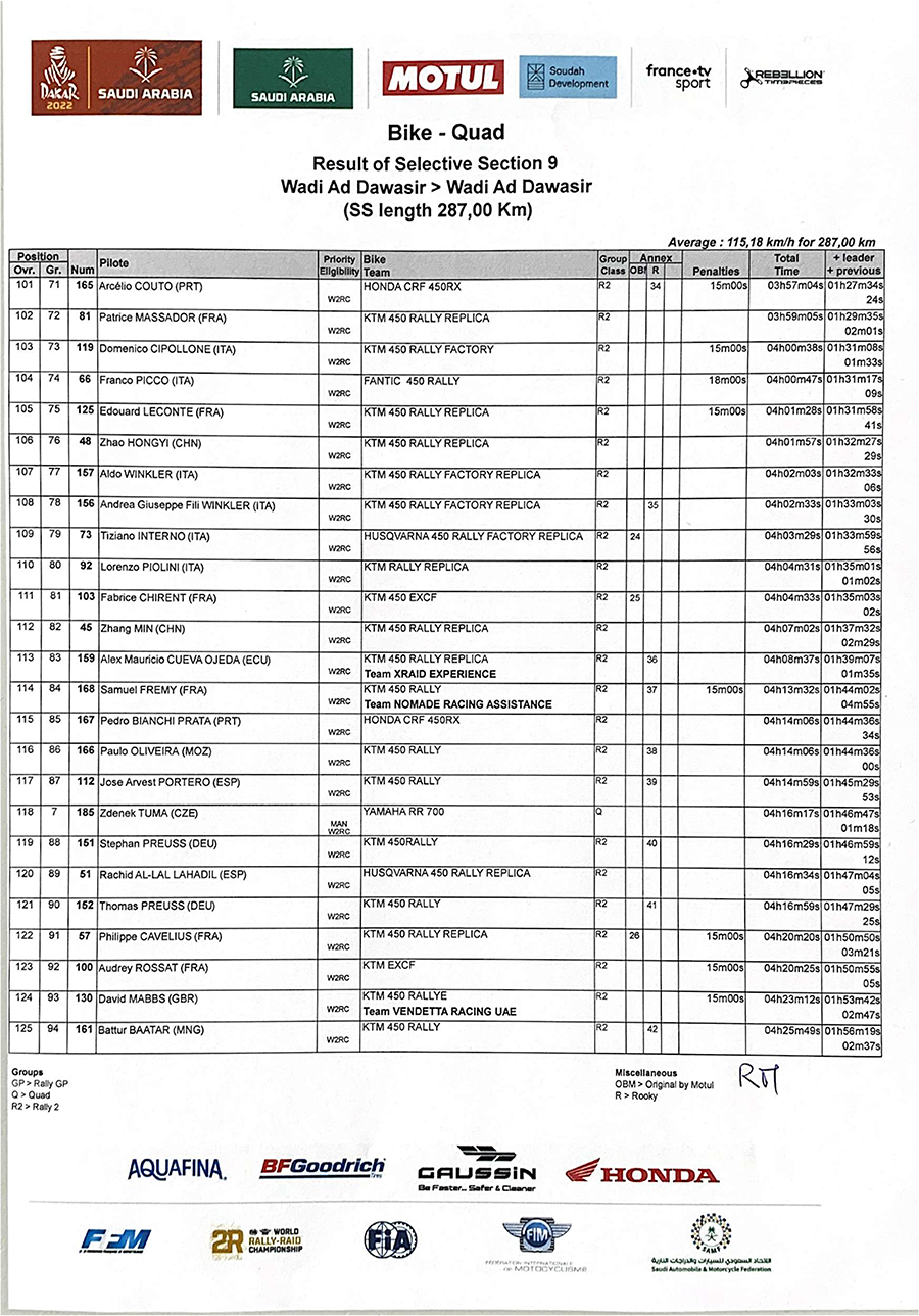 result_dakar_rally_stage_9-5