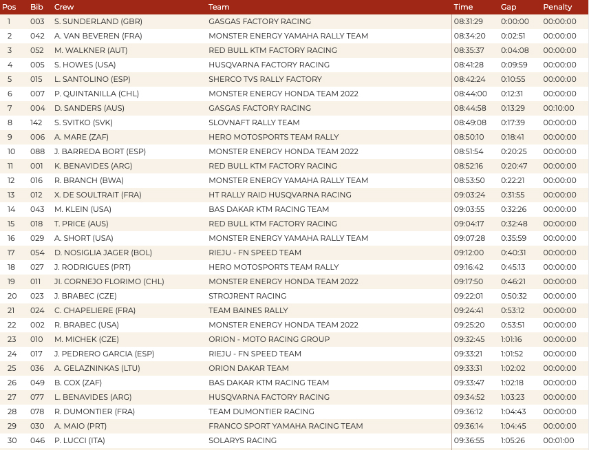 dakar_general_classification_stage_2