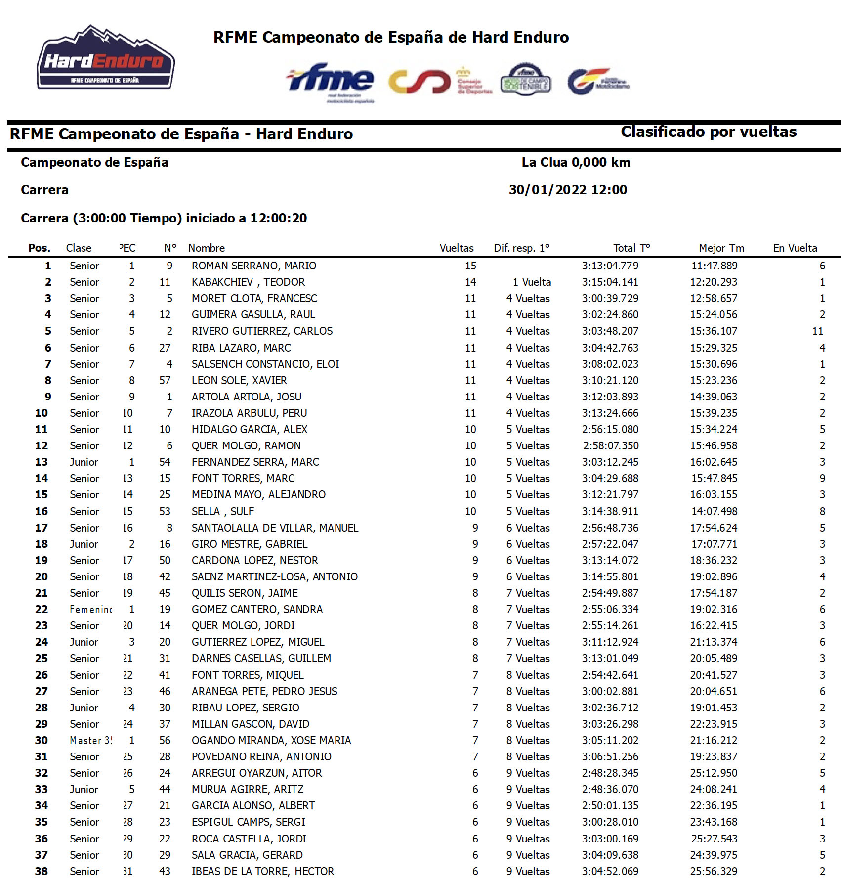 resultados_copa_espana_hard_enduro-copia