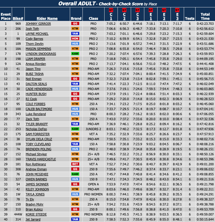 2022_us_sprint_enduro_rnd1-d1_results-copy