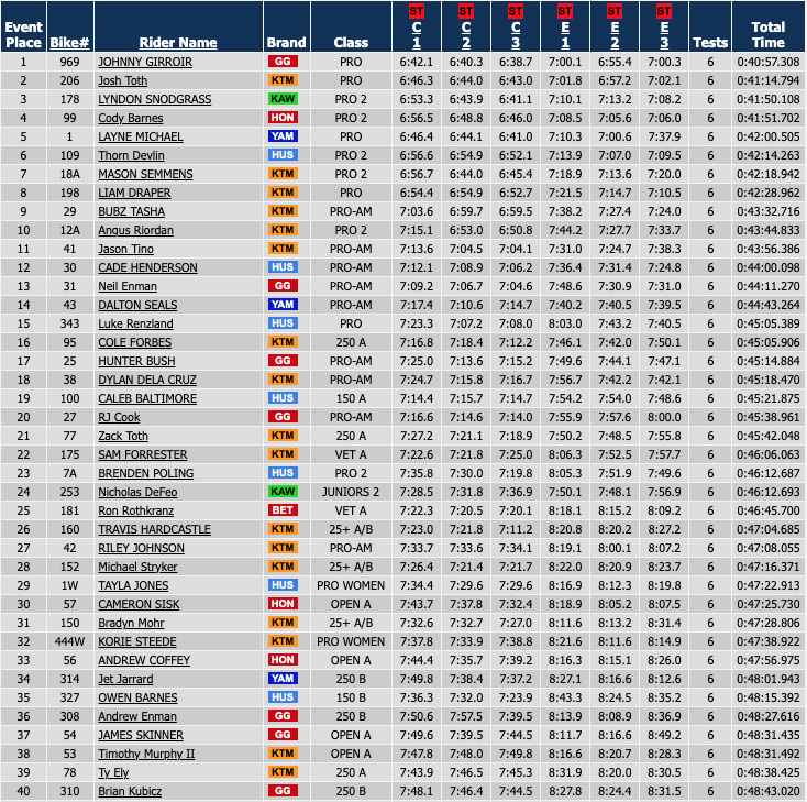 2022_us_sprint_enduro_rnd1-d2_results-copy