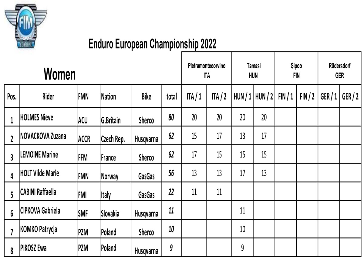 european_enduro_championship_standings-women-copy