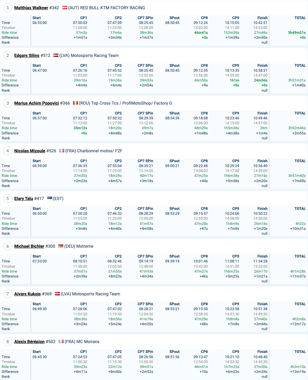 2022-red-bull-romaniacs-day1-results-bronze_1