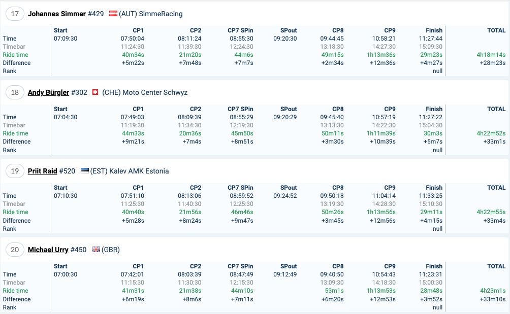 2022-red-bull-romaniacs-day1-results-bronze_3