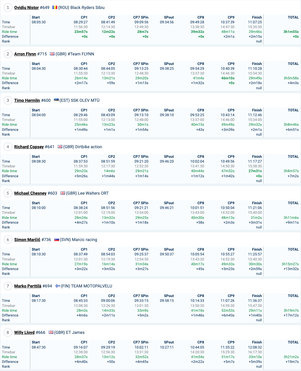 2022-red-bull-romaniacs-day1-results-iron_1