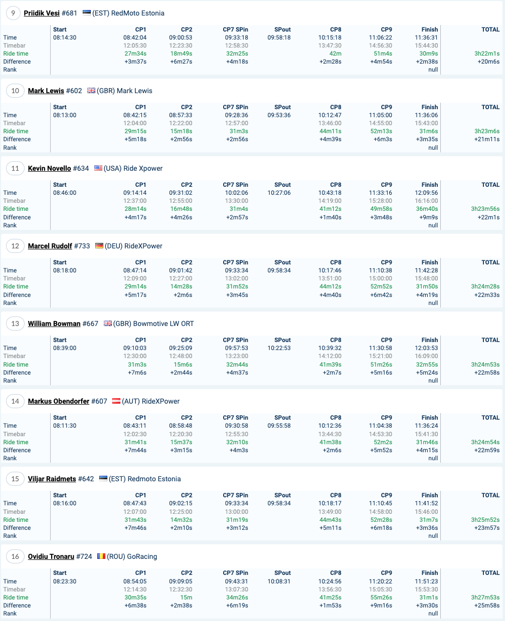 2022-red-bull-romaniacs-day1-results-iron_2