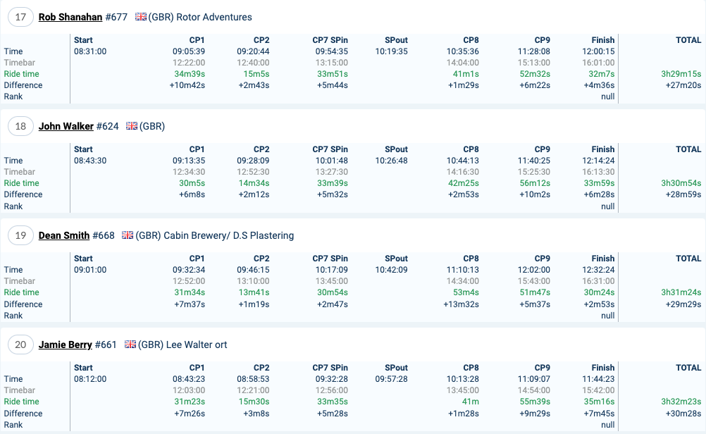 2022-red-bull-romaniacs-day1-results-iron_3