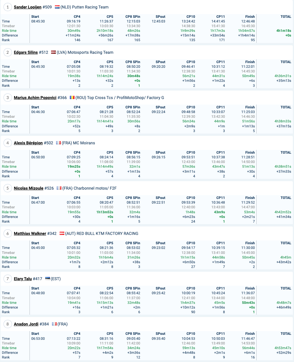 2022-red-bull-romaniacs-day2-results-bronze_1