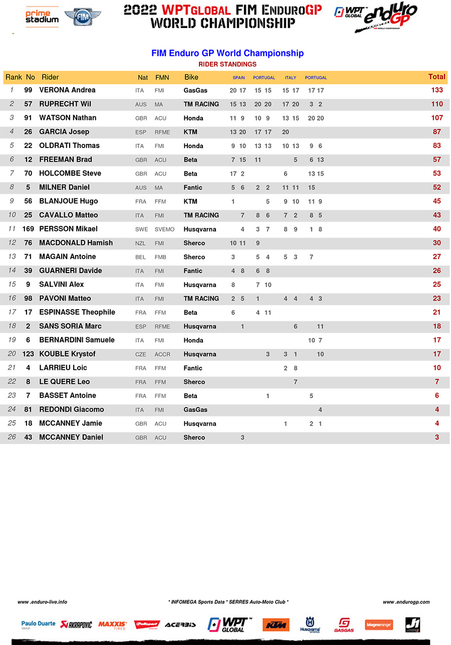 enduro_gp_points_standings_rnd4-1