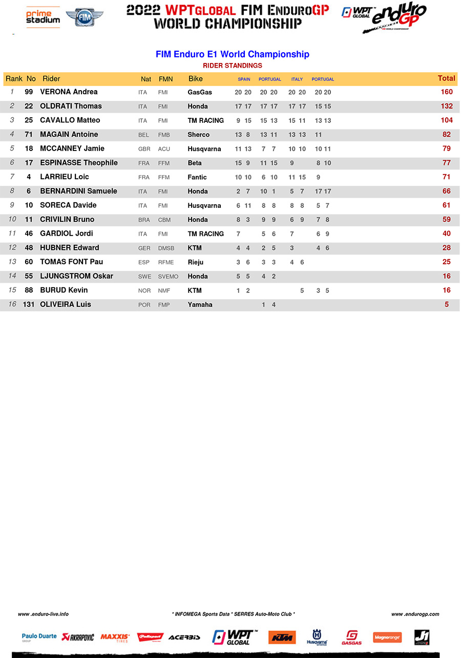 enduro_gp_points_standings_rnd4_e1-1